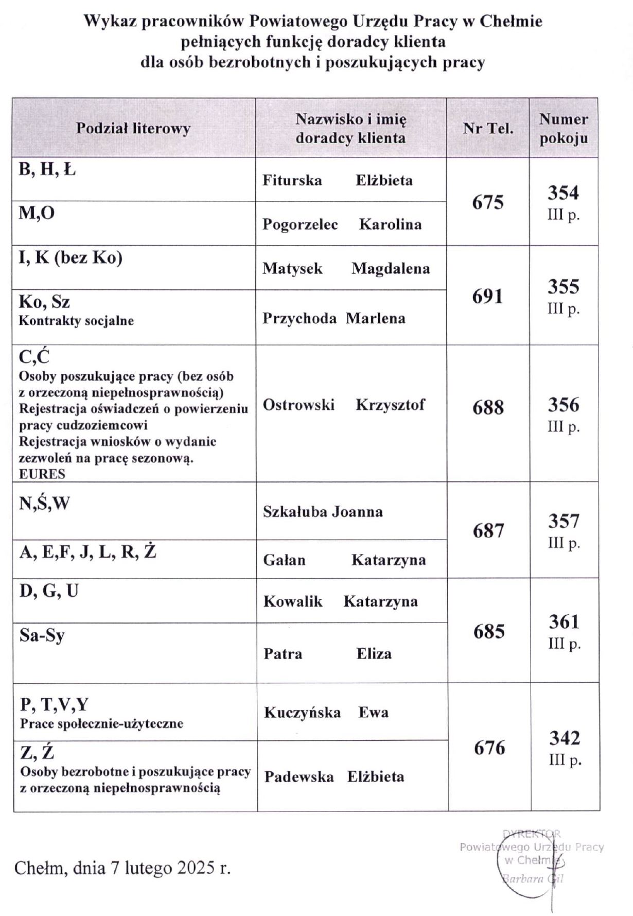 Wykaz doradców klienta 2025